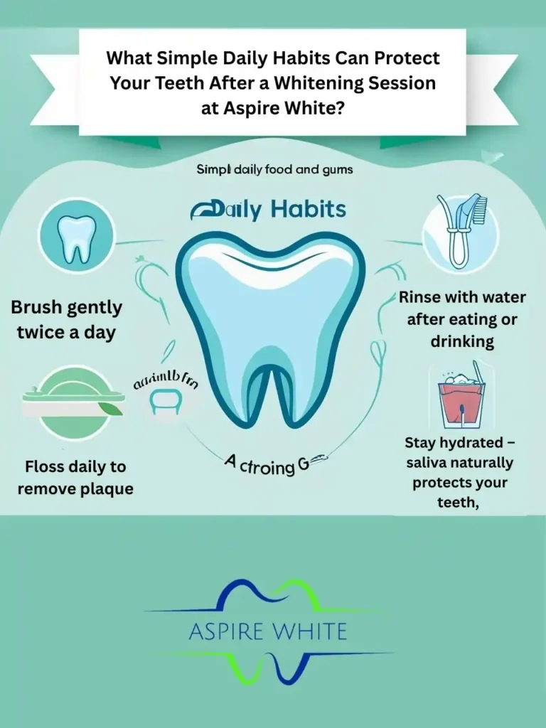 What Simple Daily Habits Can Protect Your Teeth After a Whitening Session at Aspire White Burnley